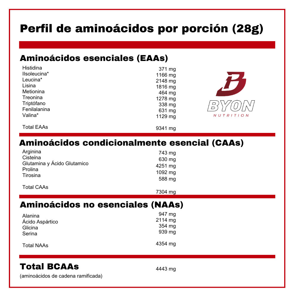 100% Pure Whey Protein 5 lbs - Byon Nutrition