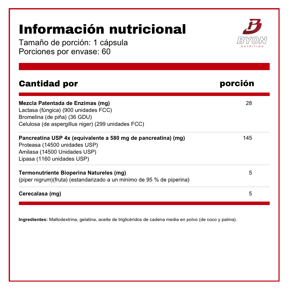 Digestitol Enzimas Digestivas 60 cápsulas - Byon Nutrition