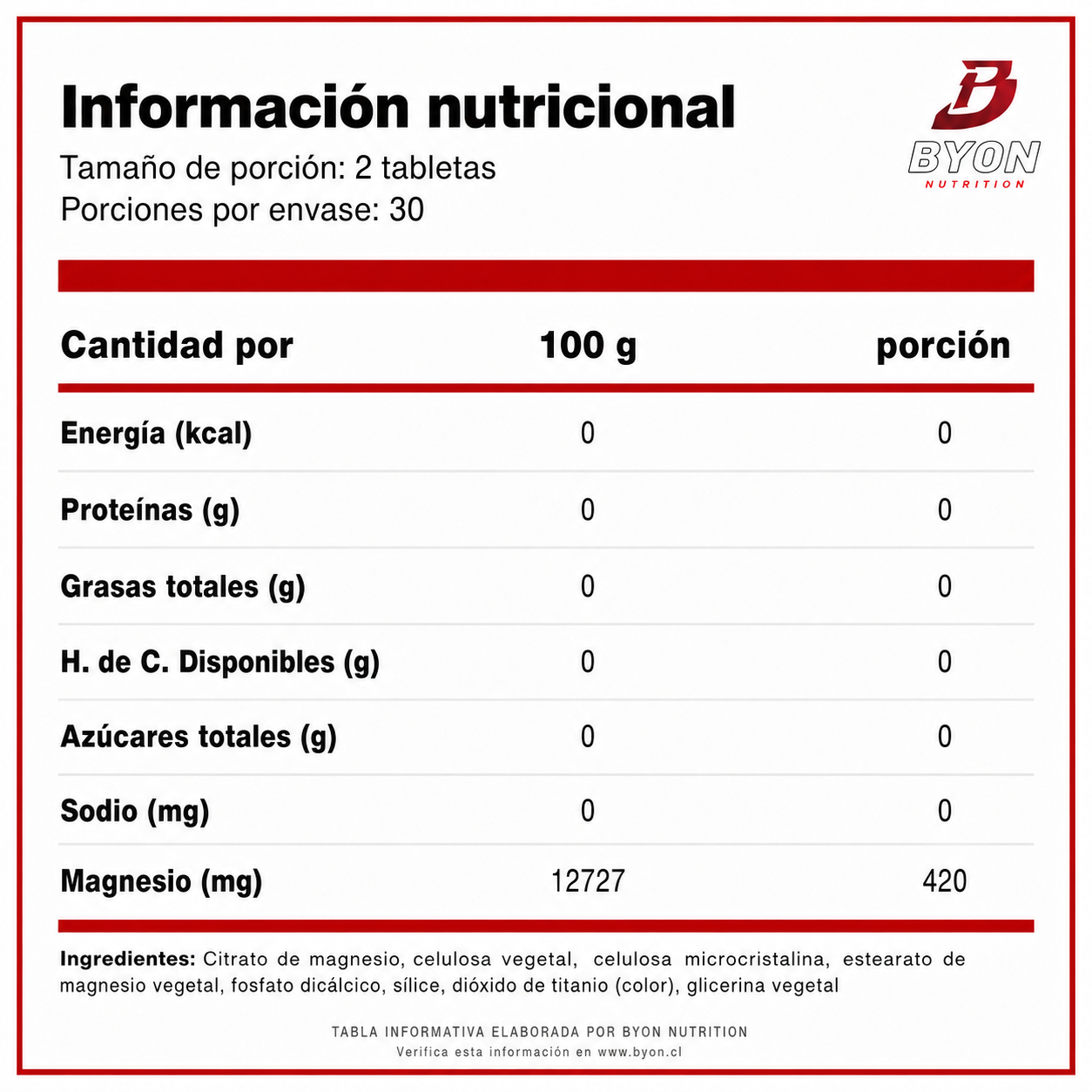 Citrato de magnesio de Solgar, 210 mg por tableta, blíster con 60 tabletas.