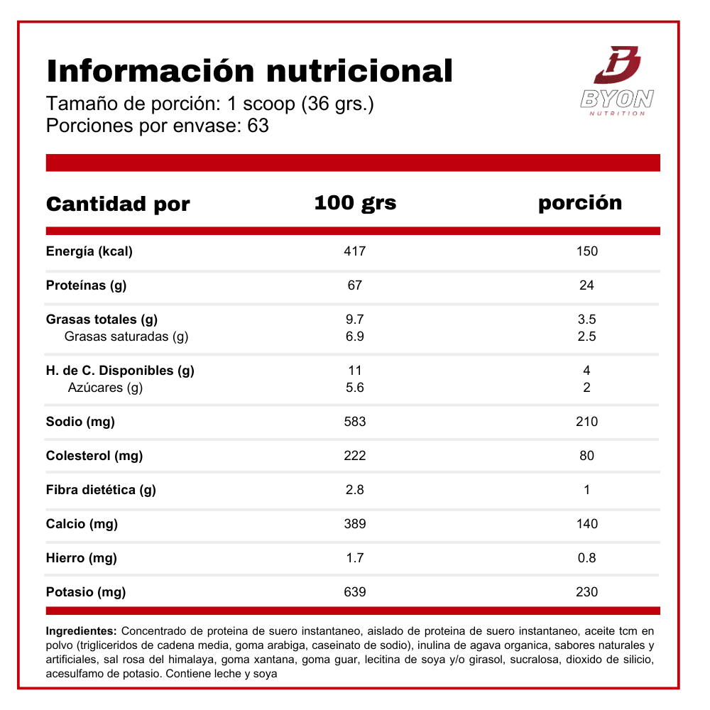 Etiqueta nutricional 100% Whey Protein Nutrex 5 lbs, detalle por porción.