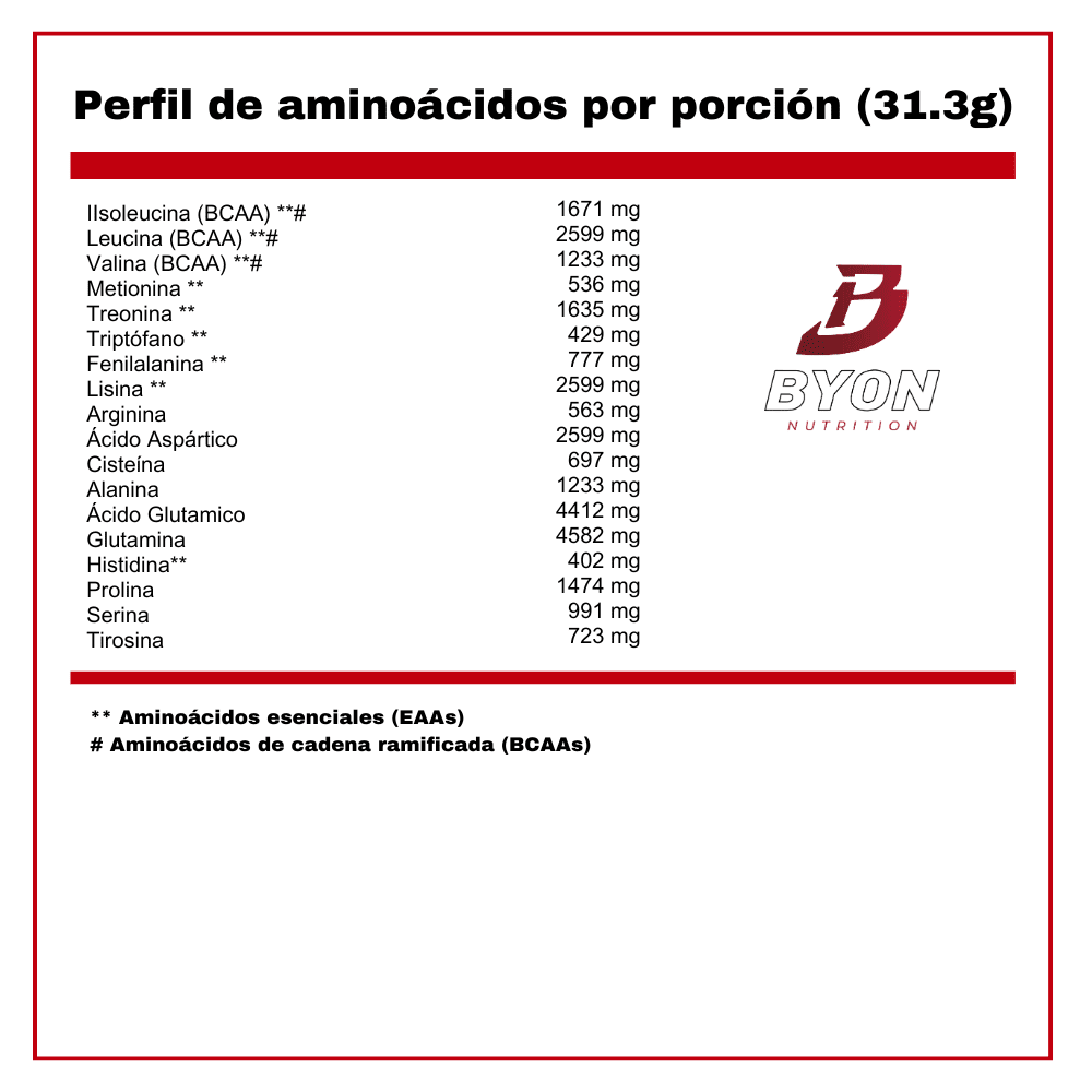 Pack Hydro Power - Byon Nutrition