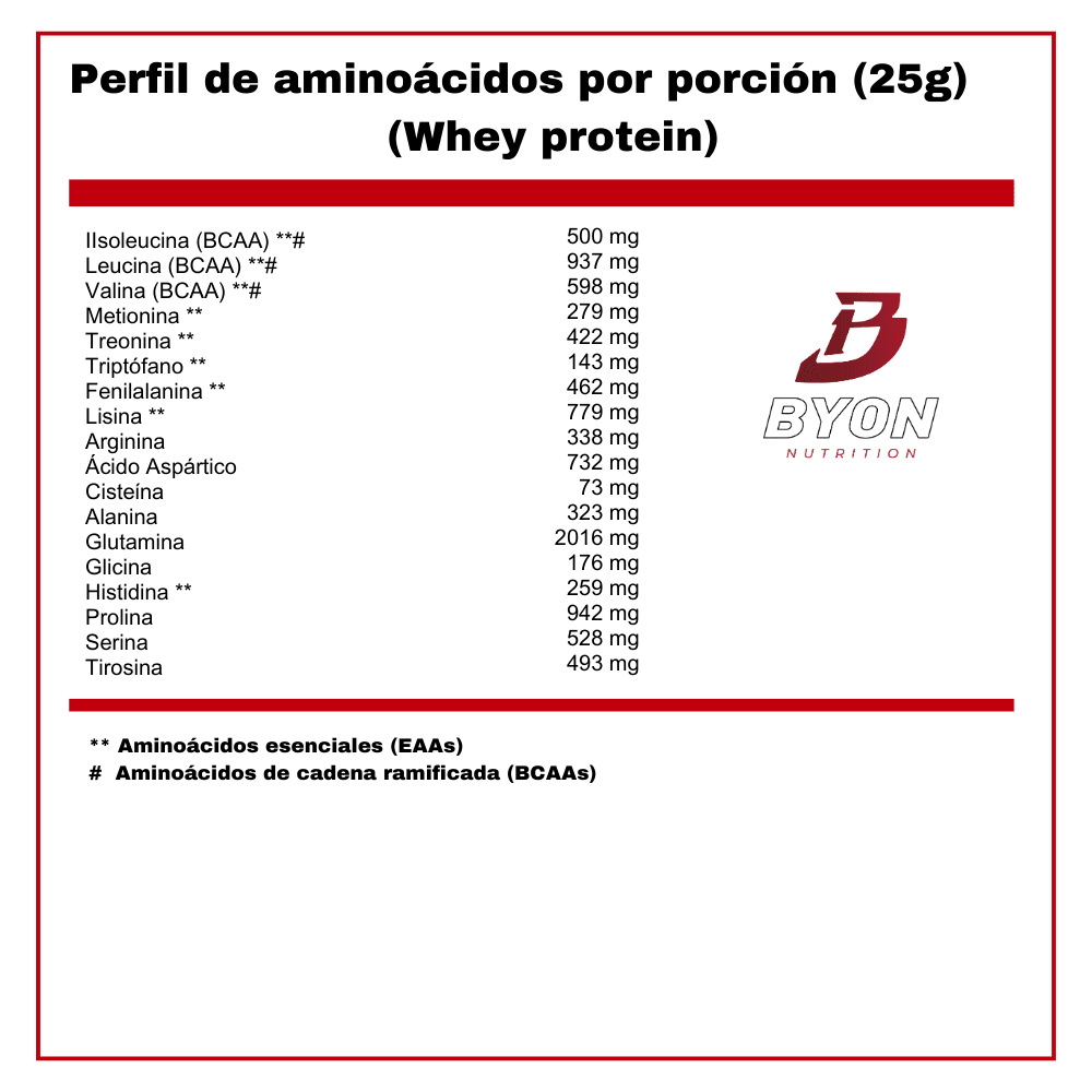 Women’s Protein + Biotin 2 lbs - Byon Nutrition