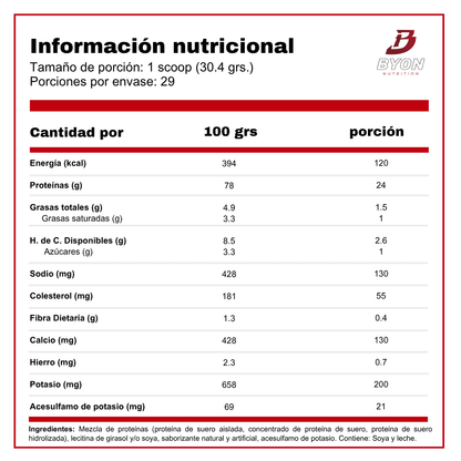 Paquete de proteínas Gold Standard 100% Whey de Optimum Nutrition, envase de 2 libras con polvo de proteína en la imagen.