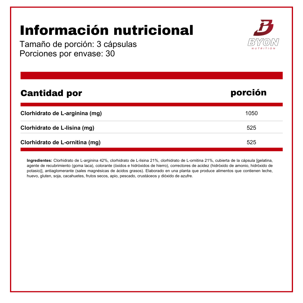 Tabla nutricional de las cápsulas de aminoácidos Gh-Surge Arginina, Ornitina y Lisina de Scitec Nutrition.