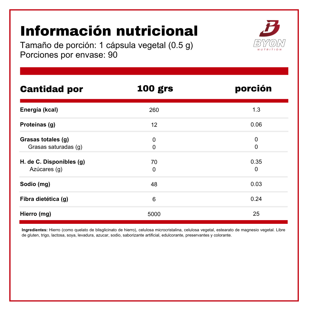 Información nutricional de las cápsulas de hierro Solgar 25 mg, suplemento de vitaminas y salud en envase de 90 cápsulas.