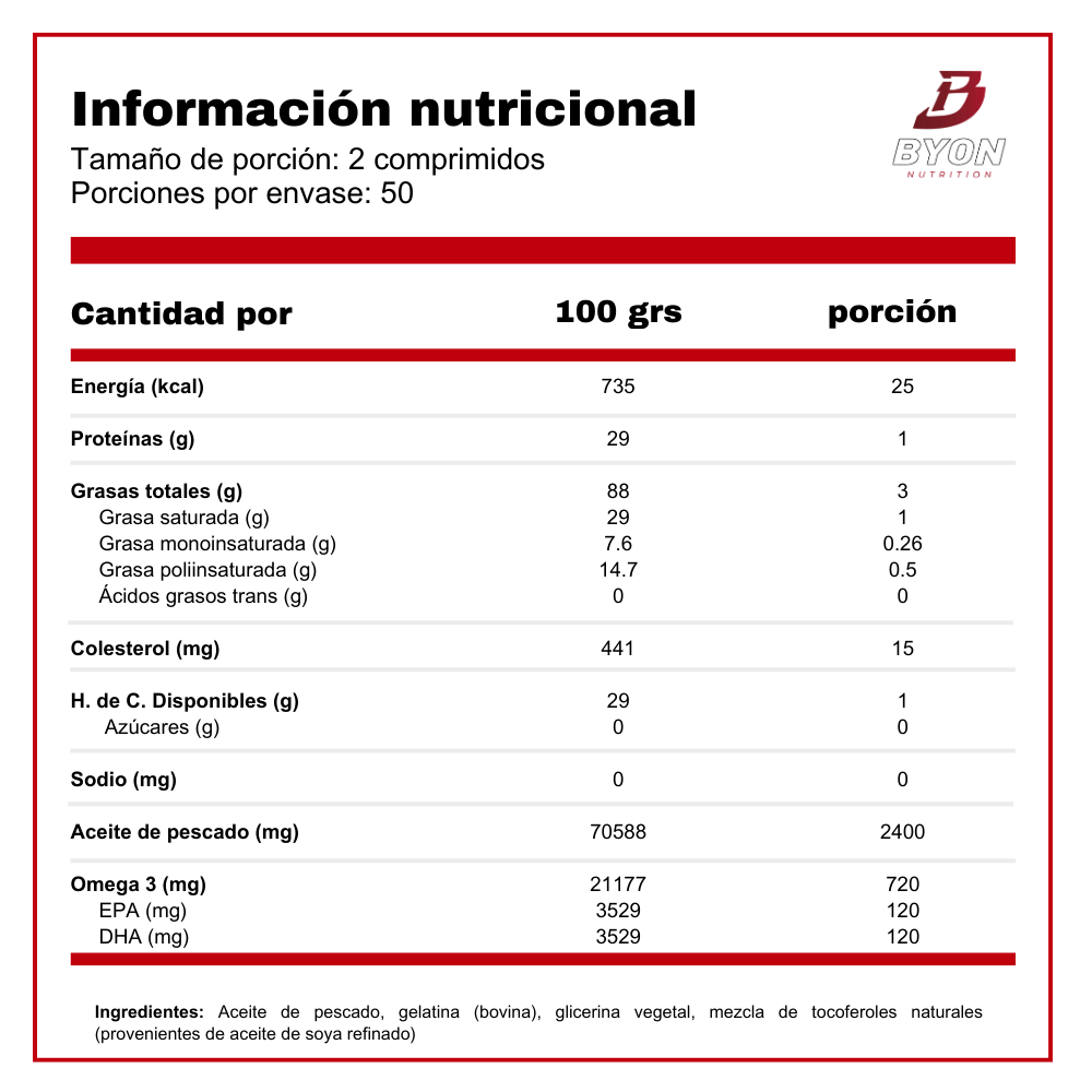 Suplemento de Omega 3 Extra Fish Oil 1200 mg en 100 softgels de Sundown Naturals, información nutricional visible.