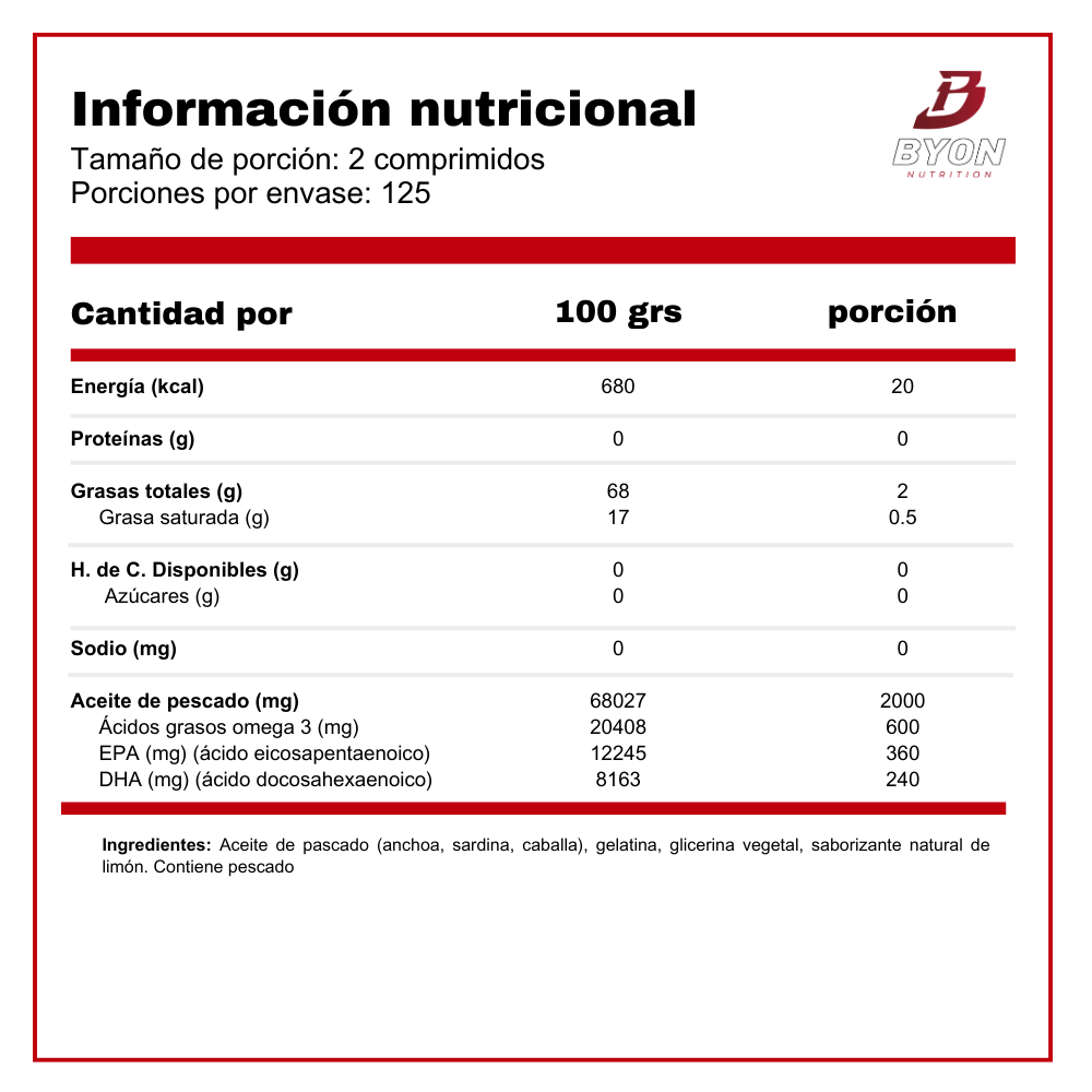 Omega 3 Fish Oil 2000 mg 250 softgels