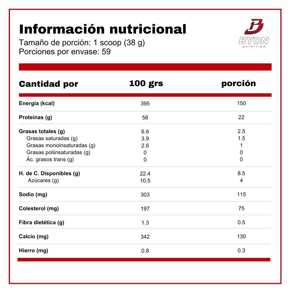 Información nutricional de la proteína Whey Mutant Gourmet 5 lbs, con detalles sobre su contenido y beneficios para deportistas.