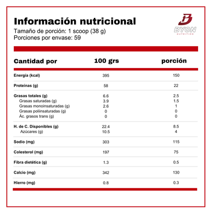 Información nutricional de la proteína Whey Mutant Gourmet 5 lbs, con detalles sobre su contenido y beneficios para deportistas.