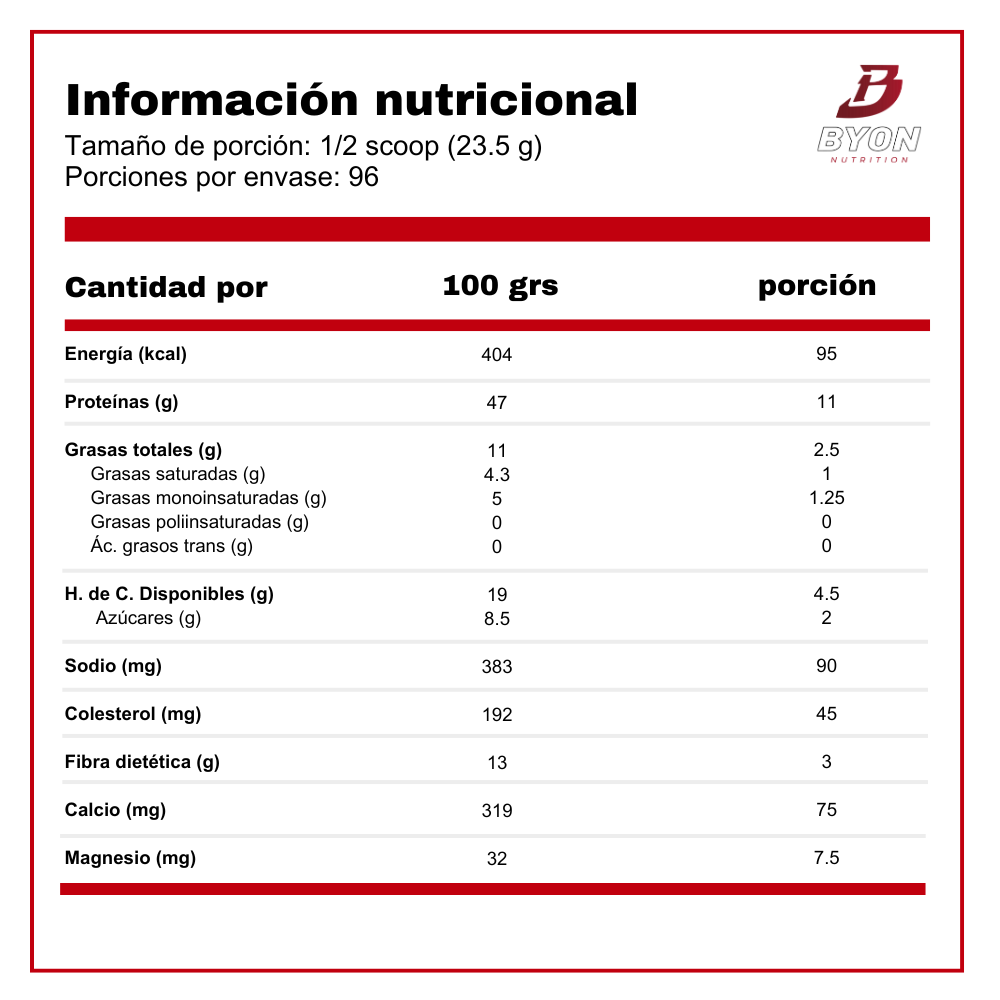 Tabla nutricional de la proteína Syntha 6 Whey de BSN, envase de 5 libras, mostrando la etiqueta y valores nutricionales.