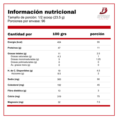 Tabla nutricional de la proteína Syntha 6 Whey de BSN, envase de 5 libras, mostrando la etiqueta y valores nutricionales.