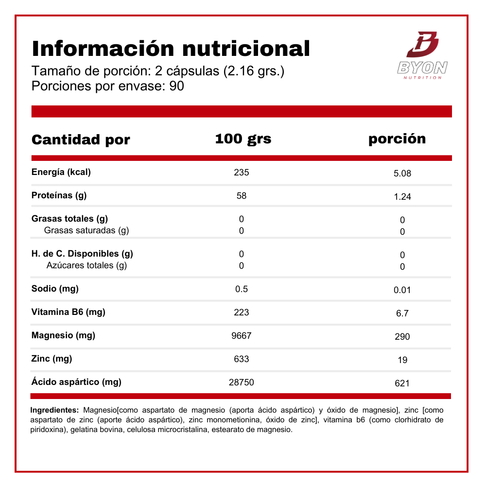Tabla nutricional de ZMA de 180 cápsulas de Optimum Nutrition, con zinc y magnesio en suplemento de vitaminas y salud.
