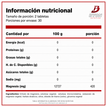 Citrato de magnesio de Solgar, 210 mg por tableta, blíster con 60 tabletas.