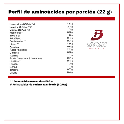Perfil de la proteína de suero Mutant Whey 5 lbs Gourmet, con aminoácidos visibles en el envase.