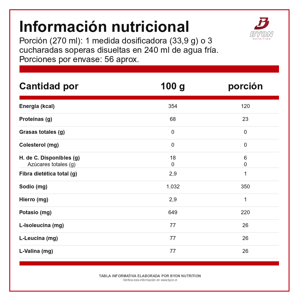 Tabla nutricional de Carnivor Proteína de Carne 4 lb de MuscleMeds: energía, proteínas, minerales y aminoácidos por porción