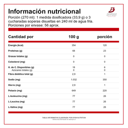 Tabla nutricional de Carnivor Proteína de Carne 4 lb de MuscleMeds: energía, proteínas, minerales y aminoácidos por porción