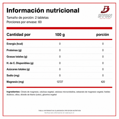 Citrato de Magnesio Solgar 210 mg 120 tabletas