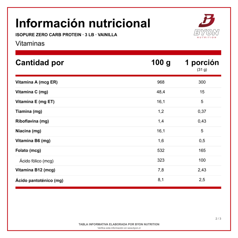 Isopure Zero Carb Protein 3 lb - Byon Nutrition