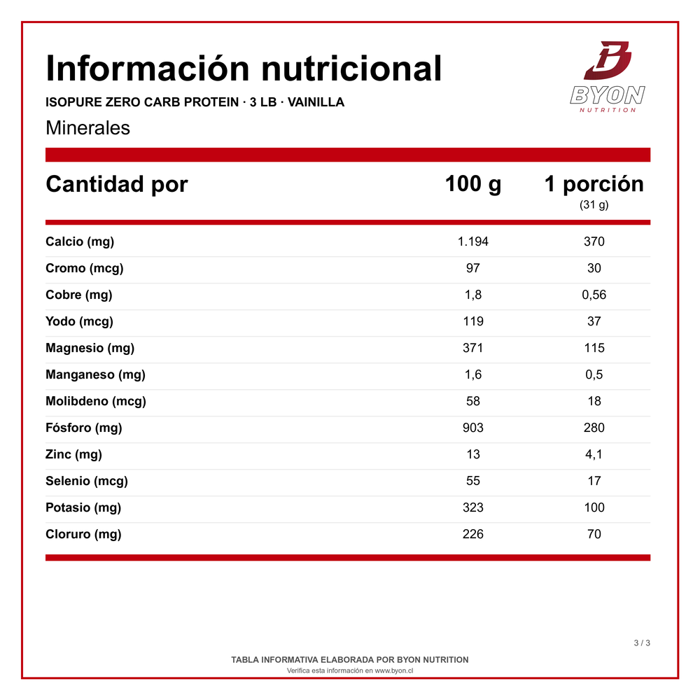 Isopure Zero Carb Protein 3 lb - Byon Nutrition
