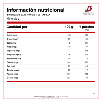 Isopure Zero Carb Protein 3 lb - Byon Nutrition
