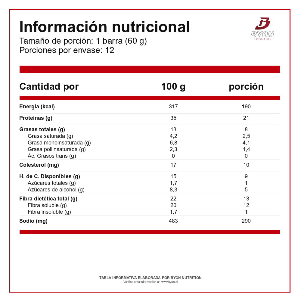 Tabla nutricional de Protein Bar Quest, caja de 12 unidades: energía, proteínas, grasas, carbohidratos y fibra por barra