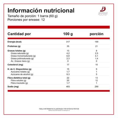 Tabla nutricional de Protein Bar Quest, caja de 12 unidades: energía, proteínas, grasas, carbohidratos y fibra por barra