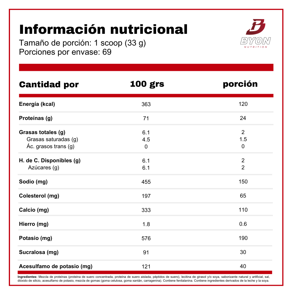 Tabla nutricional de la proteína Muscletech Nitro Tech 100% Whey Gold en envase de 5 libras