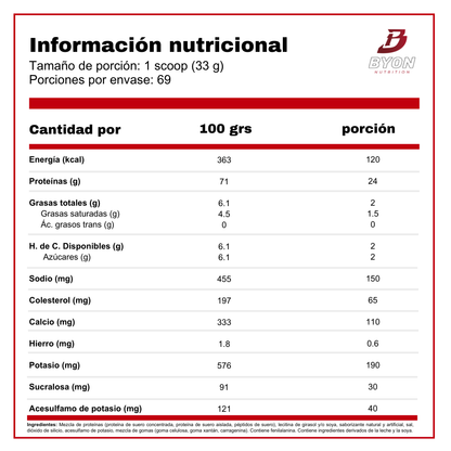 Tabla nutricional de la proteína Muscletech Nitro Tech 100% Whey Gold en envase de 5 libras
