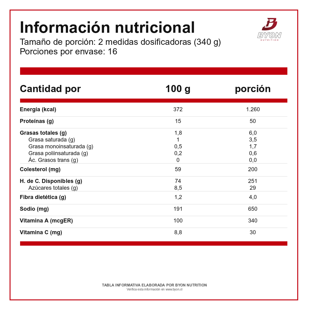 Serious Mass 12 lbs Ganador de Peso