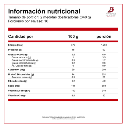 Serious Mass 12 lbs Ganador de Peso