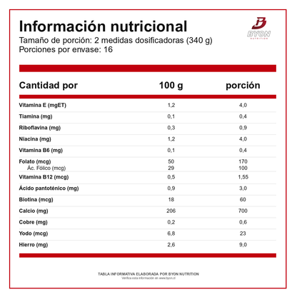 Serious Mass 12 lbs Ganador de Peso