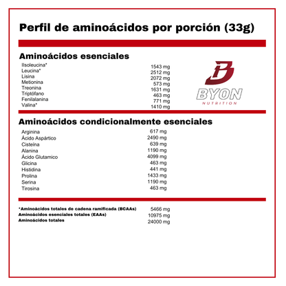 Prostar 100% Raw 2.2 lbs - Whey Sin sabor