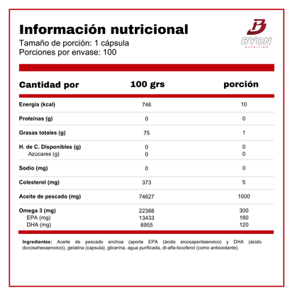 Fish Oil 1000mg 100 softgels