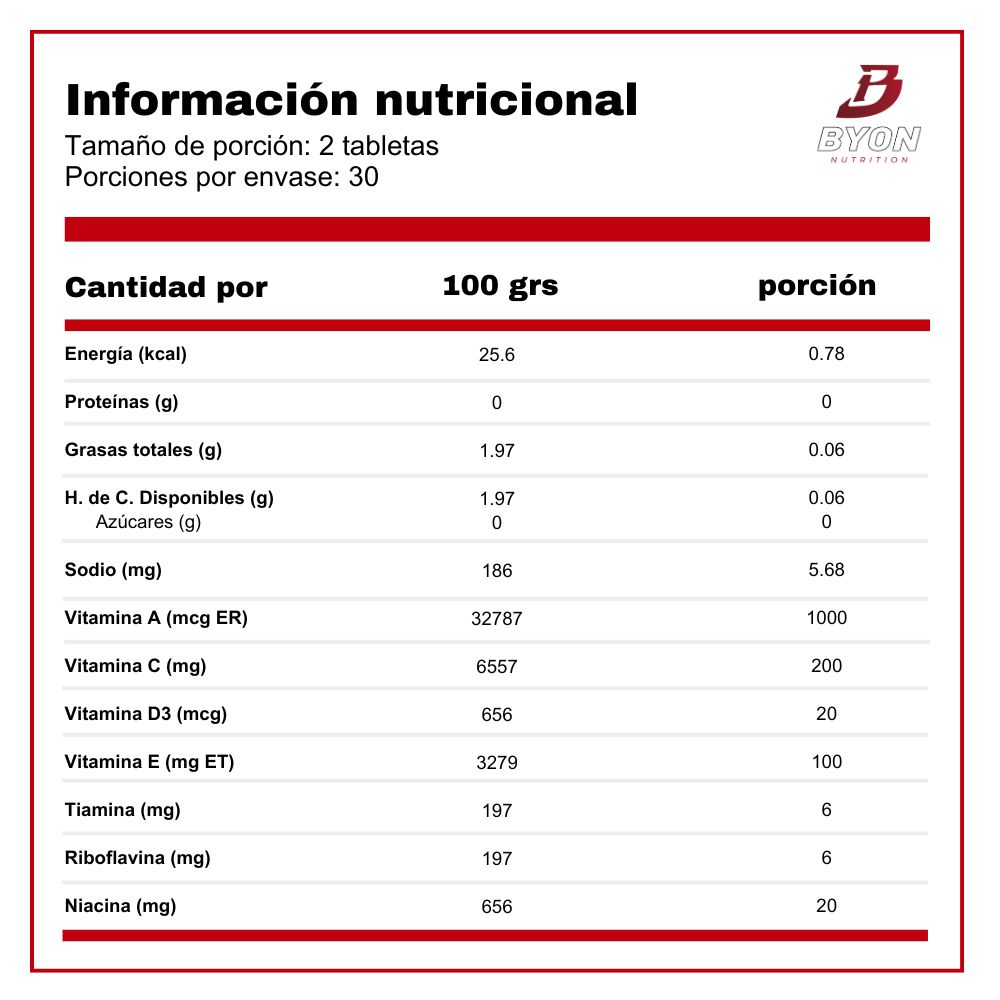 Tabla nutricional de multivitamínico Sunvit Multi Women con 60 tabletas, vitaminas y minerales para la salud femenina.